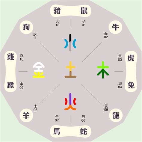 勻五行|匀字的五行是什么,匀的五行属性及吉利寓意